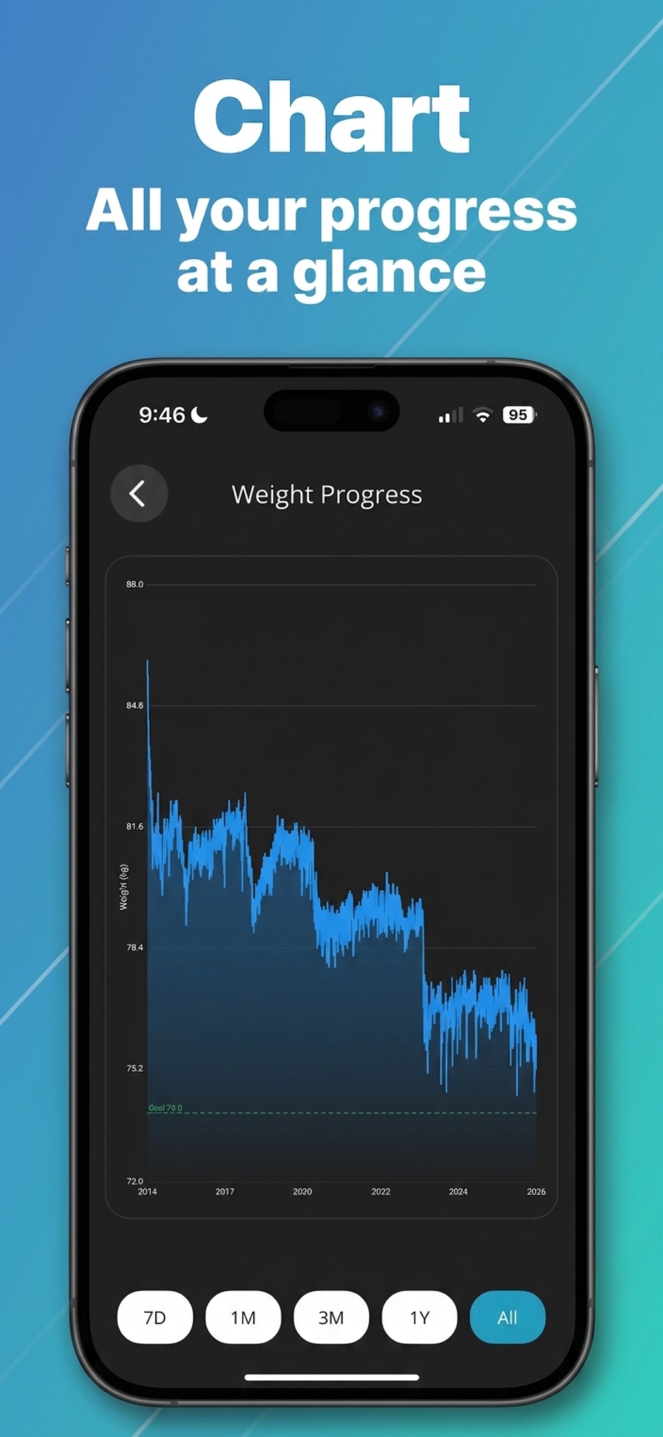 WeightTrack weight progress chart